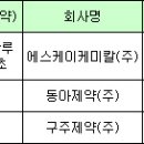 국산 천연물신약 4호 탄생…녹십자 '신바로' 허가 이미지