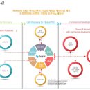 큐리언트- 최저점 상승초기 시점을 정확히 공략 이미지