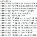 ㈜한울렌터카 이미지