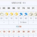 Re: 양구 10년장생길-광치계곡 트레킹 - 공지사항 &amp; 날씨예보 이미지