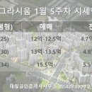 대일부동산공인중개사사무소 이미지