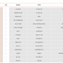눈사랑안경 부전역점 이미지