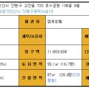 호수아파트1차 이미지