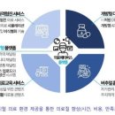 연세대학교 미래의료산학협력단