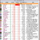 주식회사 이비티 네이버블로그