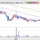 새론오토모티브---------일봉분석과 대응전략 이미지