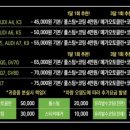 베스트손세차장 - 광양시 서천1길 16 | 베스트손세차장