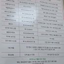 스피드메이트 SK 동래점 이미지