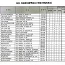 동신비뇨기과의원(상봉점) 이미지