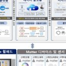 에이치티(HT)글로벌