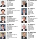 ﻿2020년 100대 금융기업 CEO 백서 이미지