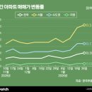 지에스25 동작중심 이미지