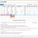 더존시가