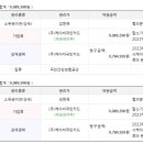 보통1리경로당 이미지