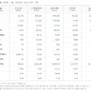 사조오양 임실공장 이미지