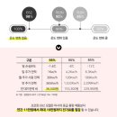 경동모텔 - 영주시 대동로 176 | 경동모텔
