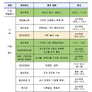 정선취떡 이미지