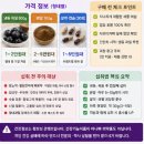 꽃등지 | 자보티카바 효능 후기 부작용 가격 분말vs알약
