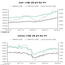240820 이슈