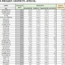 주식회사 한백종합건설 이미지