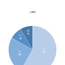 🍏시즈니 옆에 재민이 있다 600🍏 잼달 다니고 얼굴, 이름, 주민번호 빼고 다 알아요 ♡ 이미지