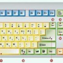 특수문자[特殊文字](복사해서 쓰세요) / Ctrl키의 기능 이미지