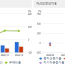 에이치앤에스 네이버블로그