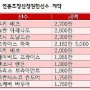 고려피알 이미지