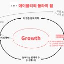 바이어셀러
