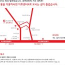 5월3일(토)뮤지컬 빨래 관람과 동망봉-낙산성곽길 걷기 이미지