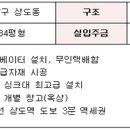 드림캐슬약국 이미지