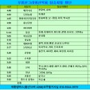 2023년 7월2일 일요일 제84차 정기산행 지리산 삼신봉(1.288.7M) 이미지