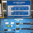 오피스25여의도역점