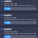 대구중학교 이미지