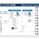 (주)엠제이플랫폼 네이버블로그