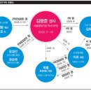 빅딜