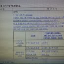 소나 헬스 케어 이미지