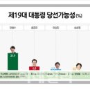 리서치뷰