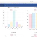 확실히 한국인 IQ가 세계 TOP인건 맞는것 같아요(국제 IQ 테스트 하러가기) 이미지