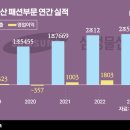 삼성패션