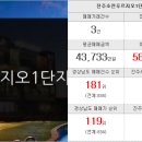 우리부동산합동공인중개사사무소 이미지