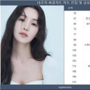 2024년 15주차 써클차트 종합 스코어 순위 (공주님 47위 -전주43위) 이미지