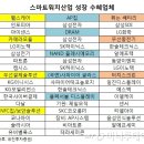 삼성전자 차세대 스마트워치 '갤럭시 기어' 공개임박에 수혜주 찾기 열풍 이미지