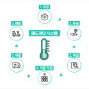 보금유통 이미지