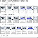 코레일유통 경기본부 송탄역 종합편의점 | 코레일유통 채용 공고 및 자소서 항목, 연봉(2022년 신입 및 경력사원 공개 모집)