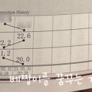 한국아로마교육원분당센터 네이버블로그