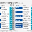 한국감항기술