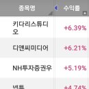 엠인베스트먼트