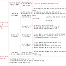 2024년 8월-구어의 발달 이미지