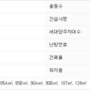 대림아크로텔 앞 네이버블로그